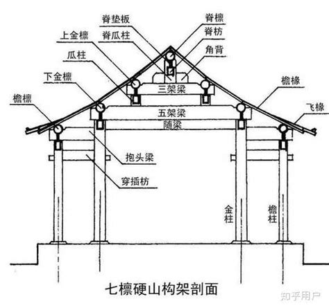 頂梁柱|顶梁柱 [頂梁柱]